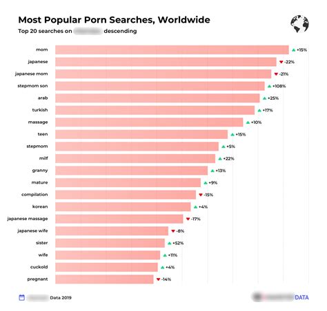 most popular porn video|Most Popular Porn Videos 